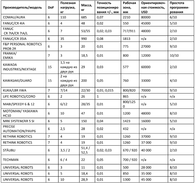 Как роботы могут работать с человеком вместе (а не вместо) - 13