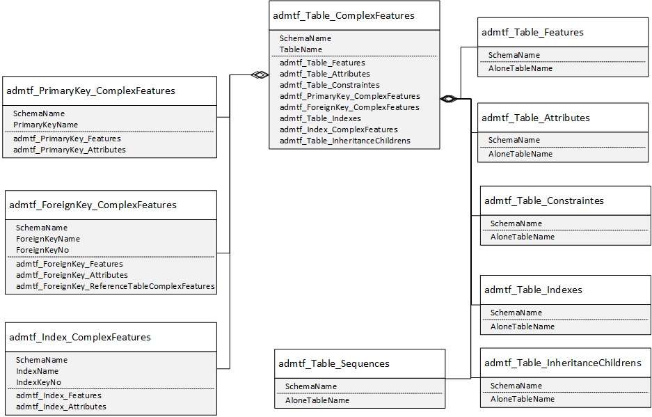 Атрибут index. Функции POSTGRESQL структура. ADM таблица. Таблица функций базы отдыха.