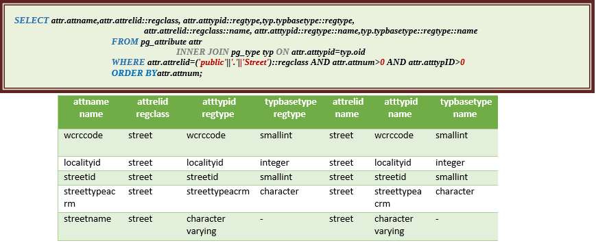 Функции для документирования баз данных PostgreSQL. Часть первая - 6