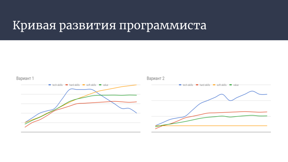 План развития программиста