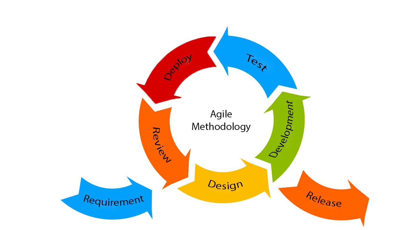 Подход agile в управлении проектами