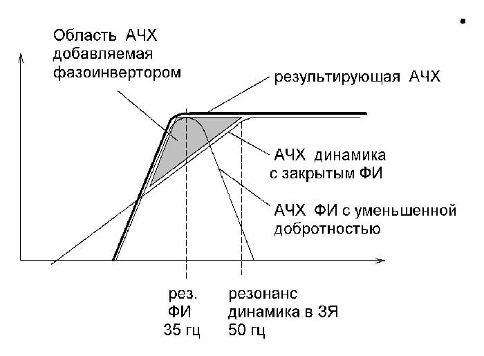 Несколько слов о сабвуферах и том, почему они подойдут почти всем - 3