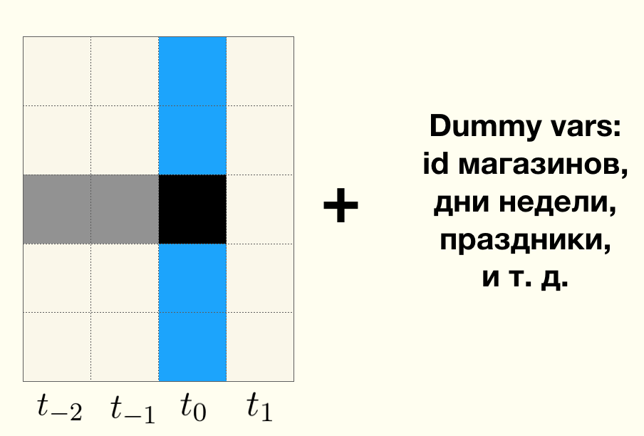 Офлайн А-Б тестирование в ритейле - 23