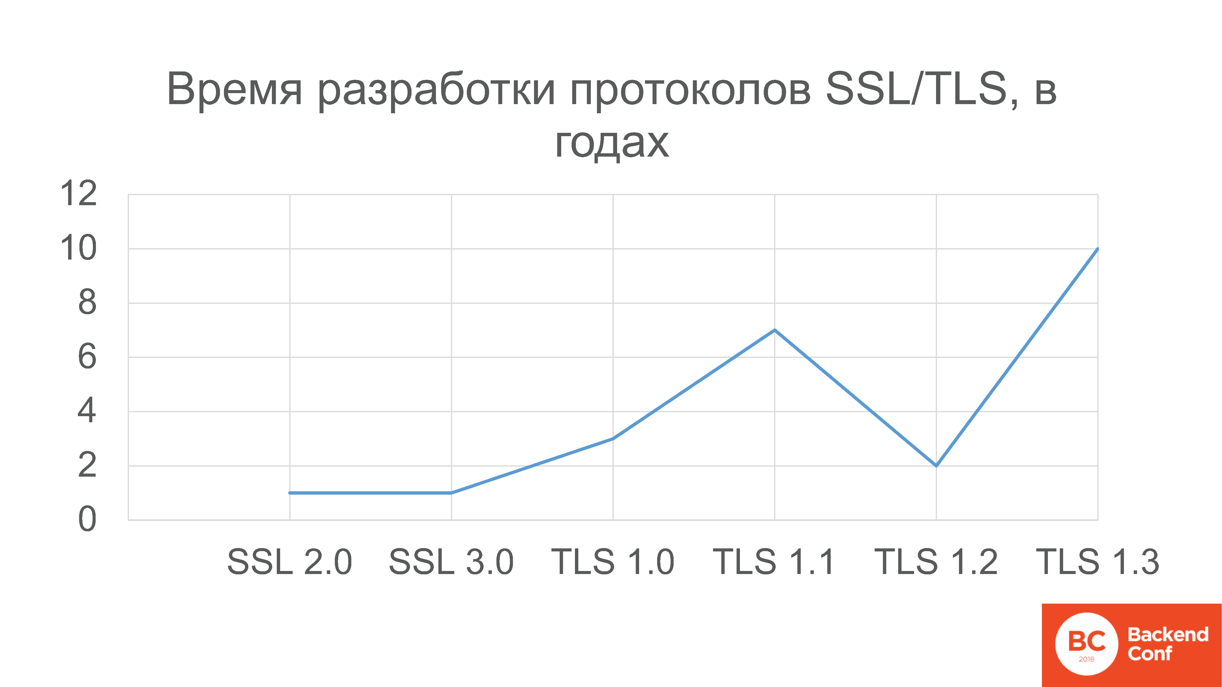 QUIC, TLS 1.3, DNS-over-HTTPS, далее везде - 40