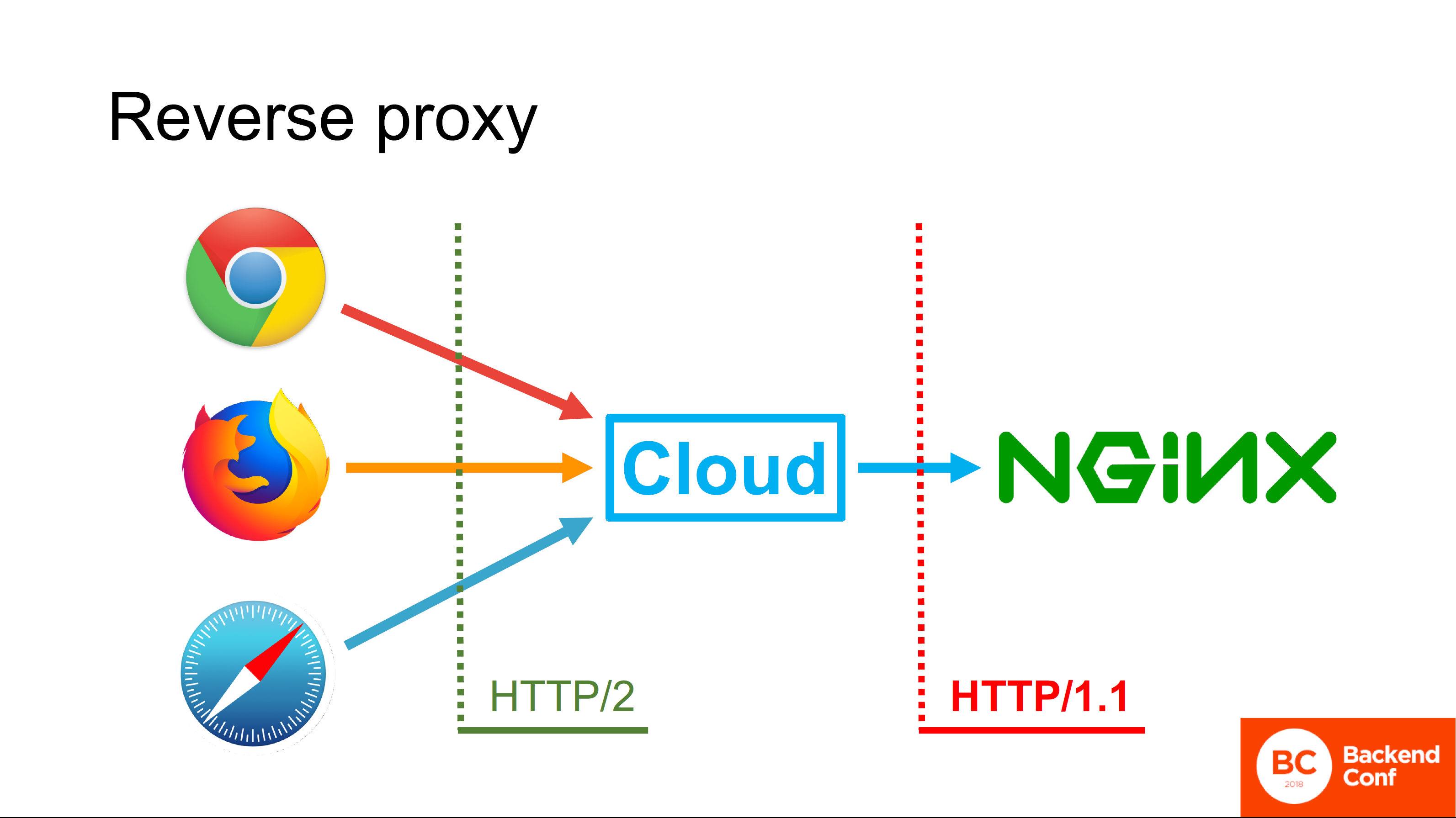 Tls browsers