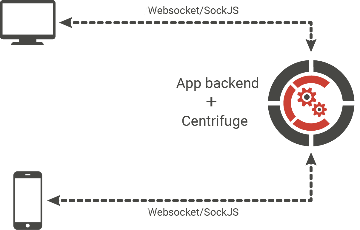 Server timing. Websocket схема работы. Websocket приложения. Веб сокеты. Websocket хабр.