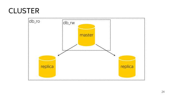 Метаданные S3 в PostgreSQL. Лекция Яндекса - 10