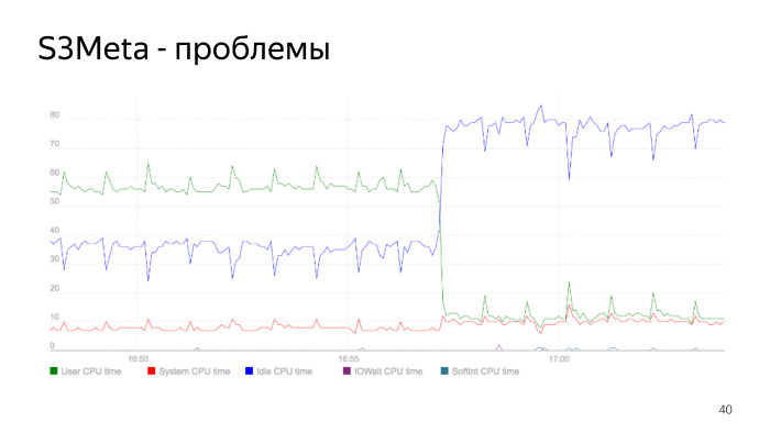 Метаданные S3 в PostgreSQL. Лекция Яндекса - 23