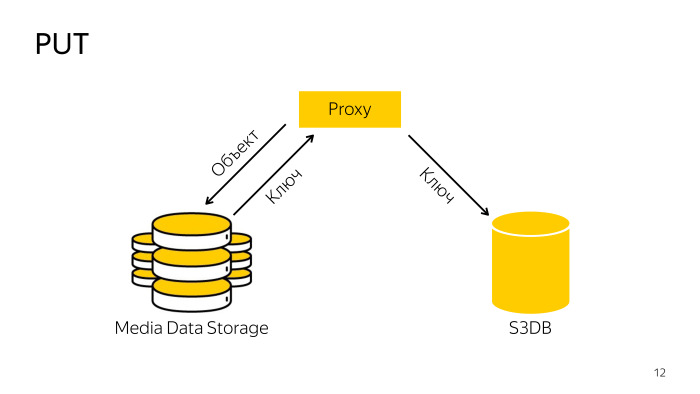 Метаданные S3 в PostgreSQL. Лекция Яндекса - 3