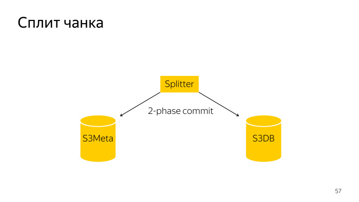 Метаданные S3 в PostgreSQL. Лекция Яндекса - 33