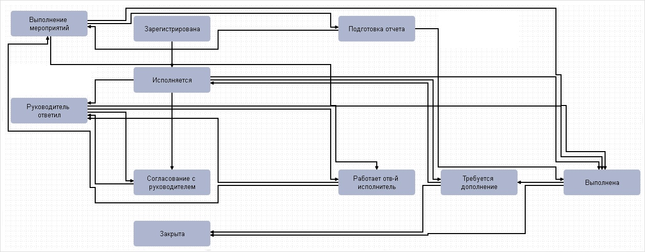 ITSM-менеджер по счастью: как профессия будущего помогает расширить границы сервис деск - 2