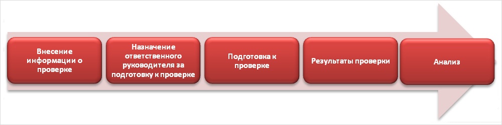 ITSM-менеджер по счастью: как профессия будущего помогает расширить границы сервис деск - 1