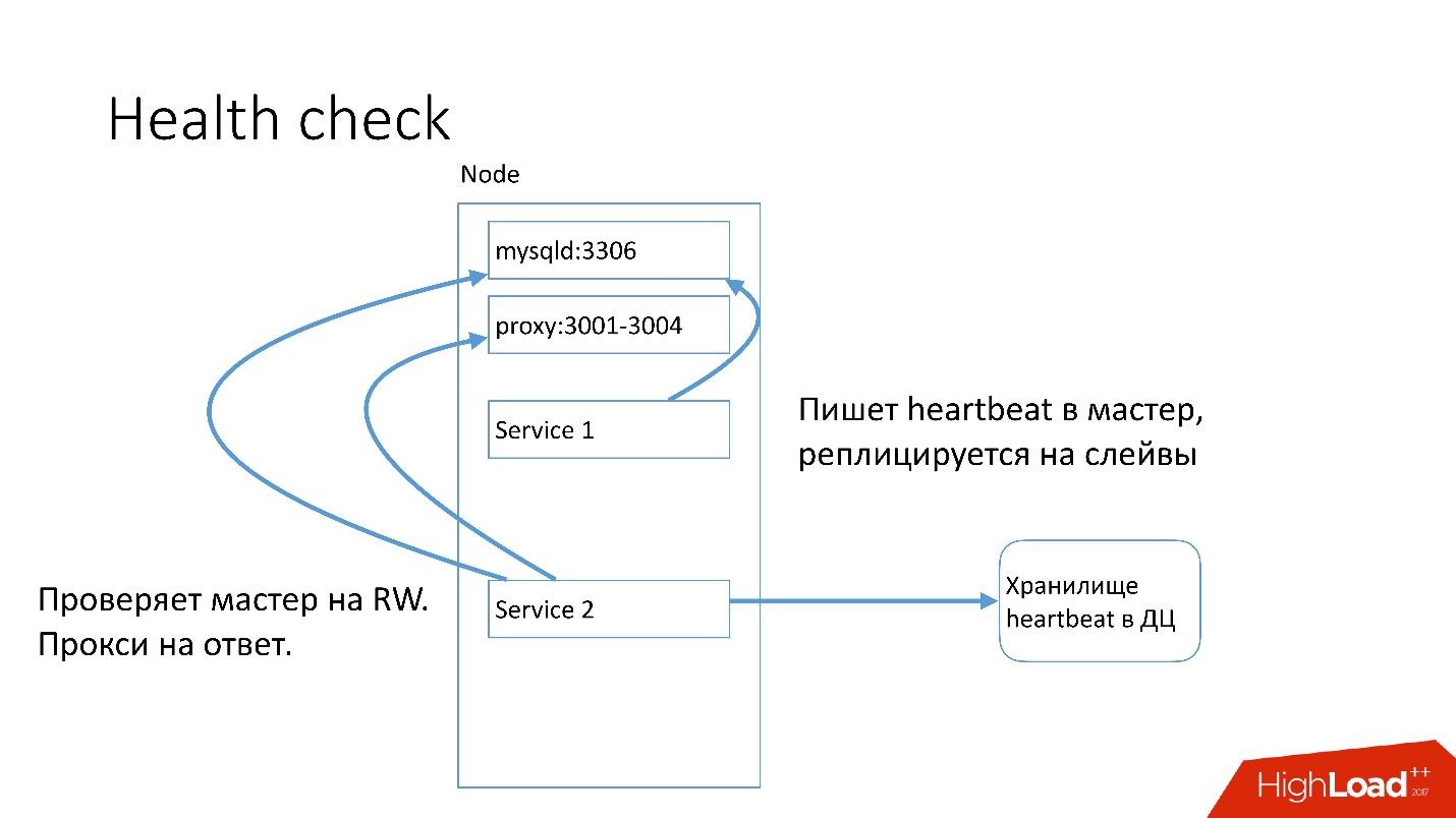 C. timestamp. SQL Server. How to check node Version. <TELEMETRYSESSION timestamp="644792463"/>.