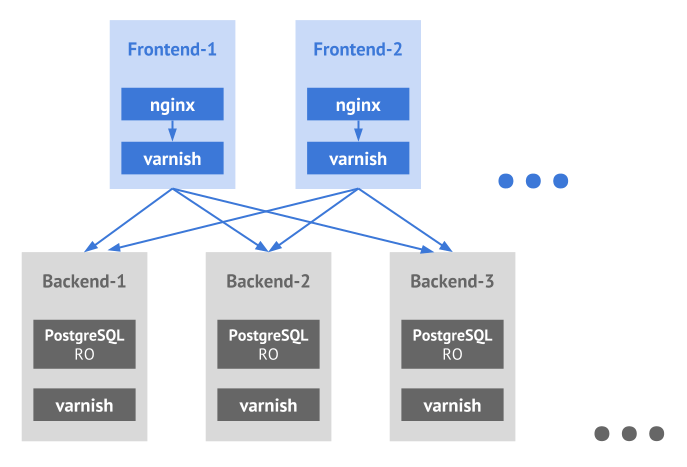 Пет проекты для frontend