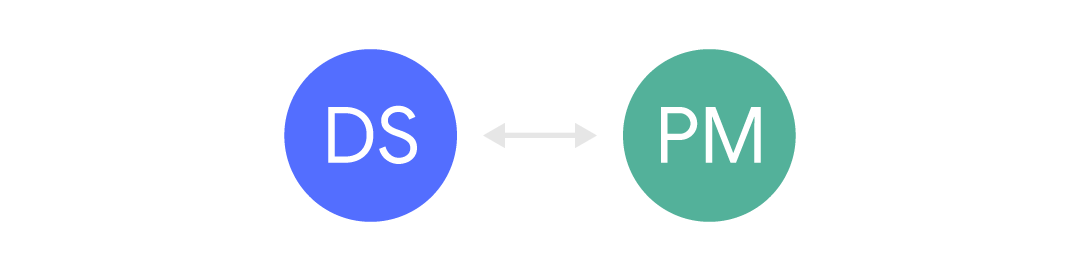 Узкий канал между специалистом по Data Science и менеджером продукта