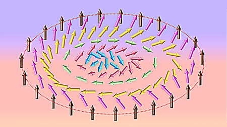Сделан шаг к памяти будущего: воспроизведён магнитный вихрь (скирмион) размерами 13 нм
