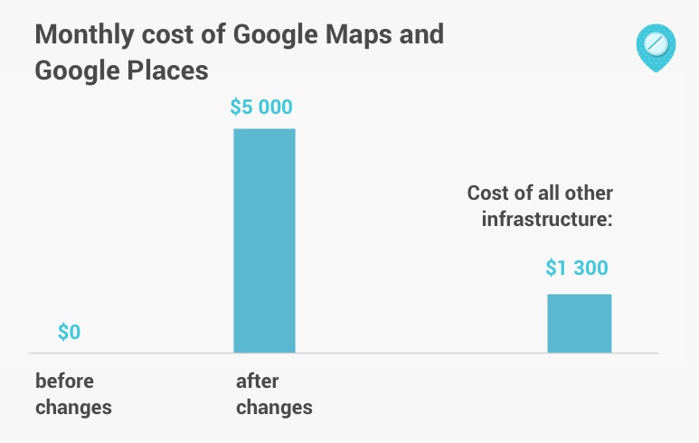 Прощай, Google Maps - 3