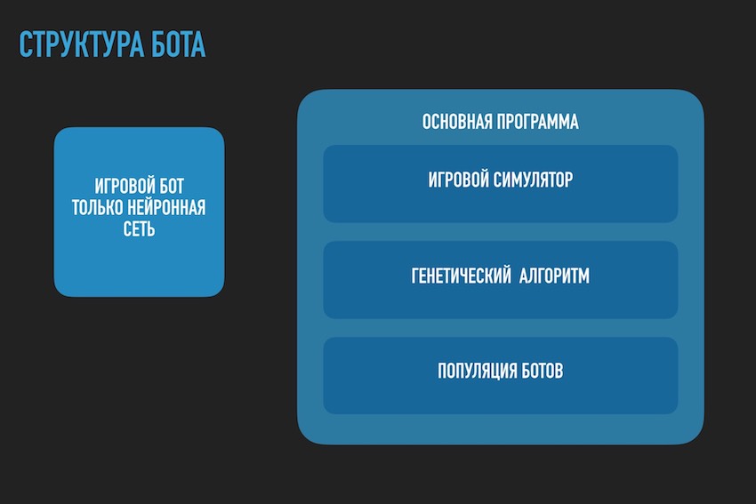 Создание бота для участия в AI mini cup 2018 на основе рекуррентной нейронной сети (часть 2) - 10