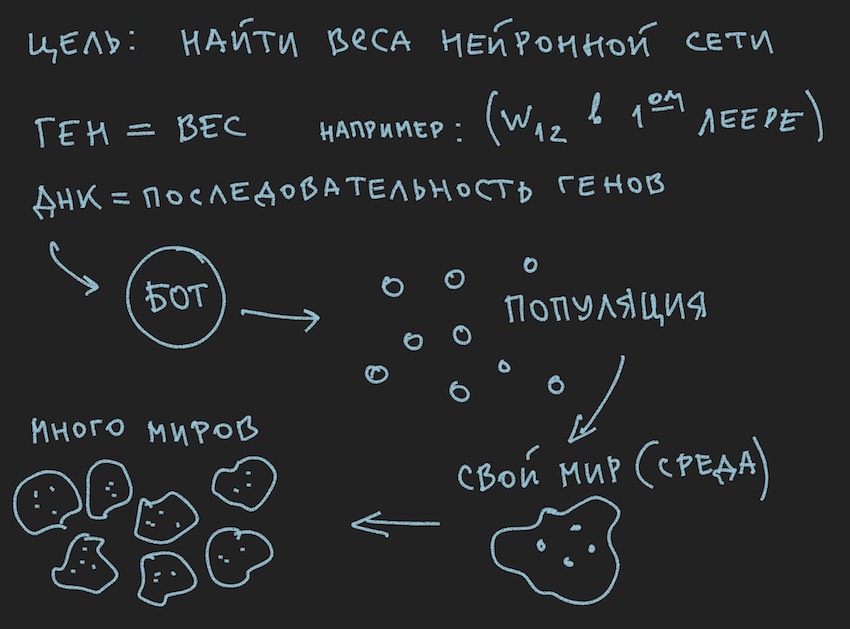 Создание бота для участия в AI mini cup 2018 на основе рекуррентной нейронной сети (часть 2) - 6