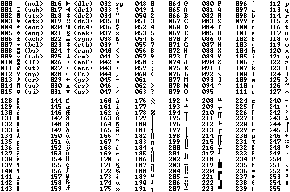 Тяжкое наследие прошлого. Проблемы командной строки Windows - 5