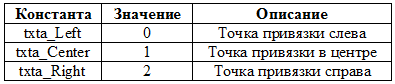 Работа с API КОМПАС-3D → Урок 11 → Простые текстовые надписи - 2