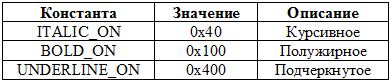 Работа с API КОМПАС-3D → Урок 11 → Простые текстовые надписи - 5