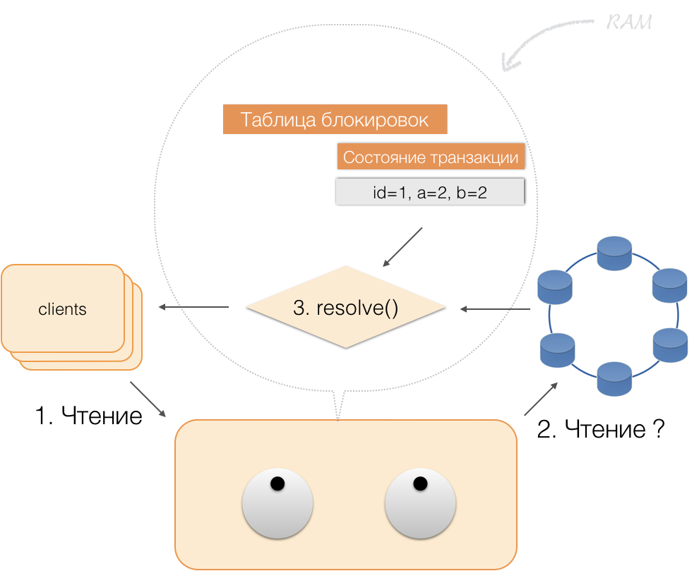 Состояния блоков. NOSQL схема. Проектирование NOSQL базы данных. Типы NOSQL баз данных. Построение схемы NOSQL.