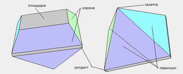 Использование функций JavaScript для построения 3D-моделей - 3