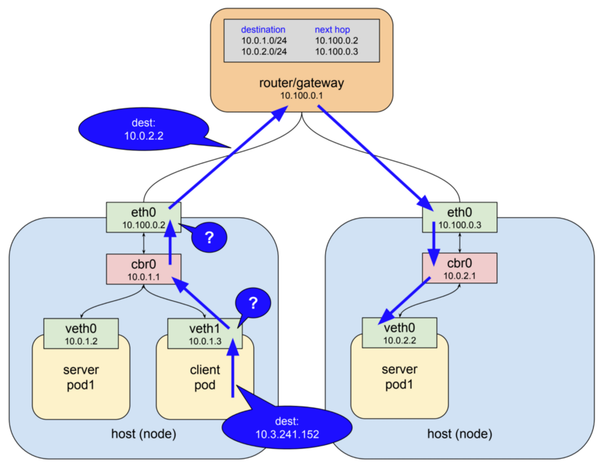 11 способов (не) стать жертвой взлома в Kubernetes - 5