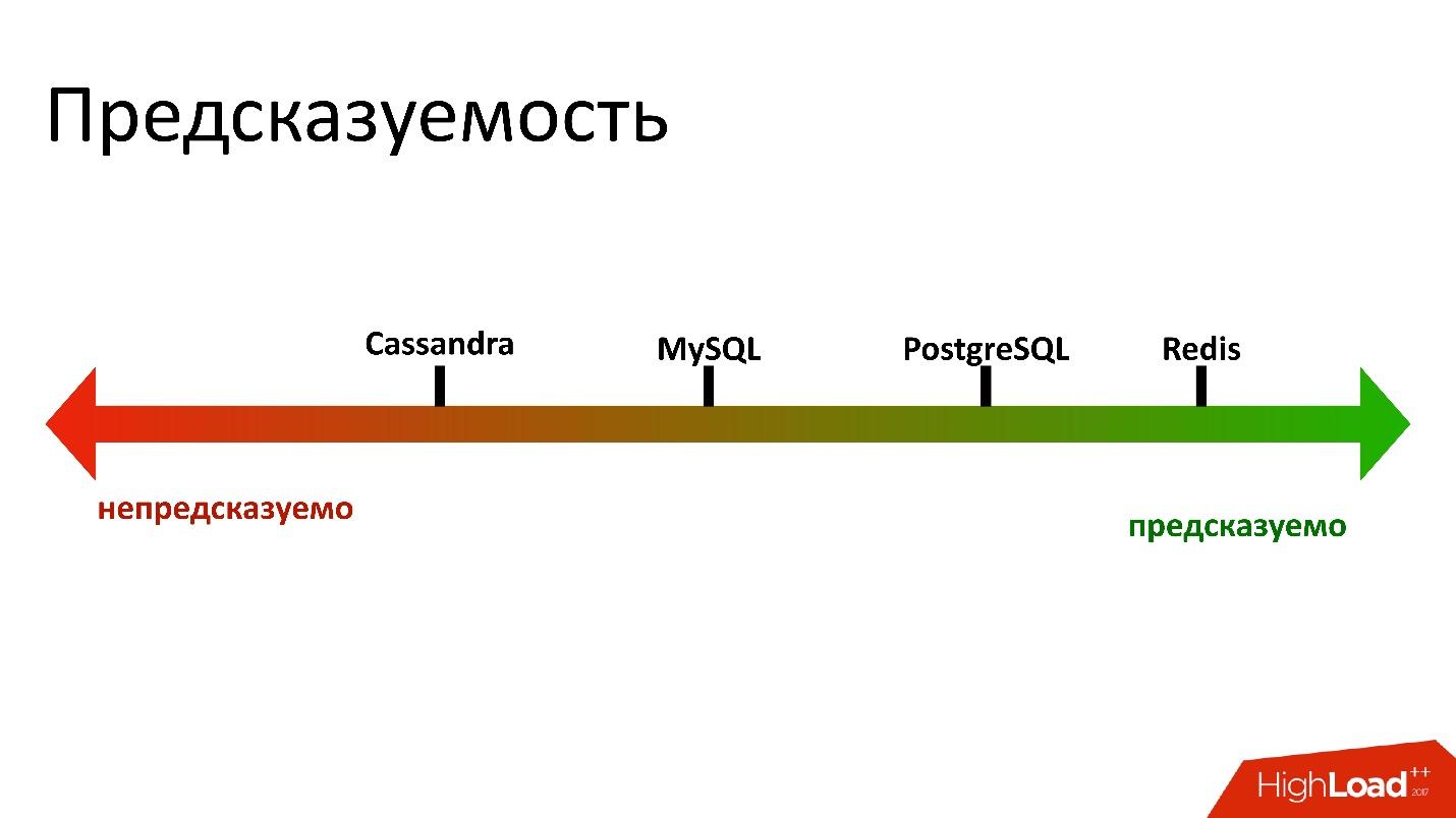 Cassandra для хранения метаданных: успехи и провалы - 30