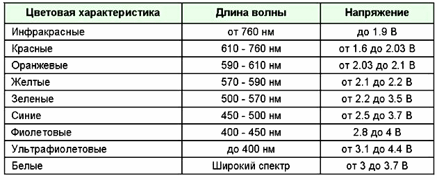 Диод. Светодиод. Стабилитрон - 10