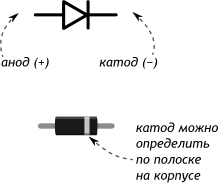 Где на схеме у диода плюс и минус