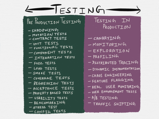 Организация безопасного тестирования в продакшене. Часть 1 - 2
