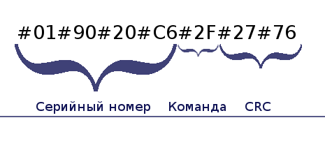 Получаем данные со счетчиков Меркурий 203.2Т по RS-485 - 4