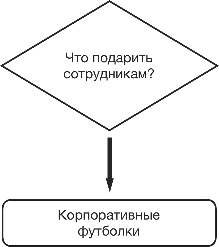 Корпоративный мерч с человеческим UI - 3