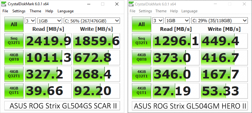 Обзор игровых ноутбуков ASUS ROG Strix GL504GS SCAR II и ASUS ROG Strix GL504GM HERO II - 62