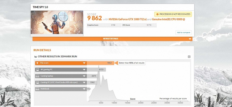 Первые тесты CPU Core i9-9900K показывают внушительное превосходство над Core i7-8700K и Ryzen 7 2700X