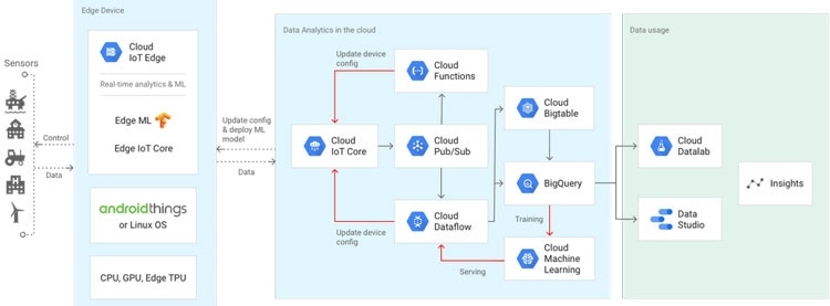 Google создала ИИ-ускоритель для чайников, холодильников, светофоров и прочего