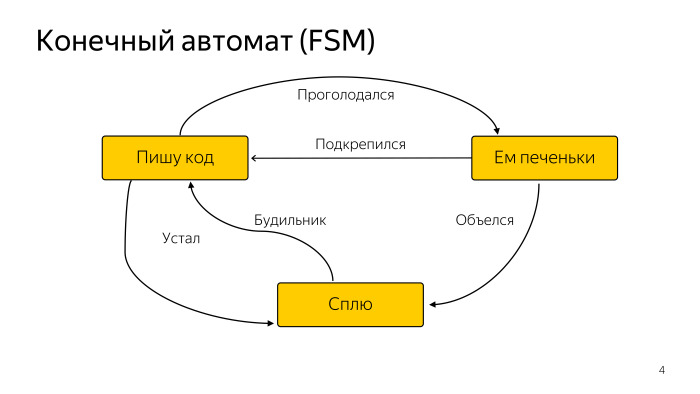 Стейт-машины на службе у MVP. Лекция Яндекса - 2