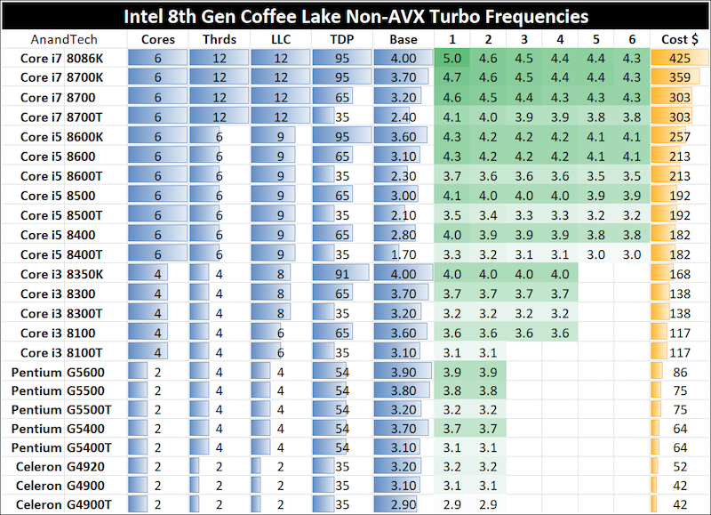 The Intel Core i7-8086K (часть 1) - 5