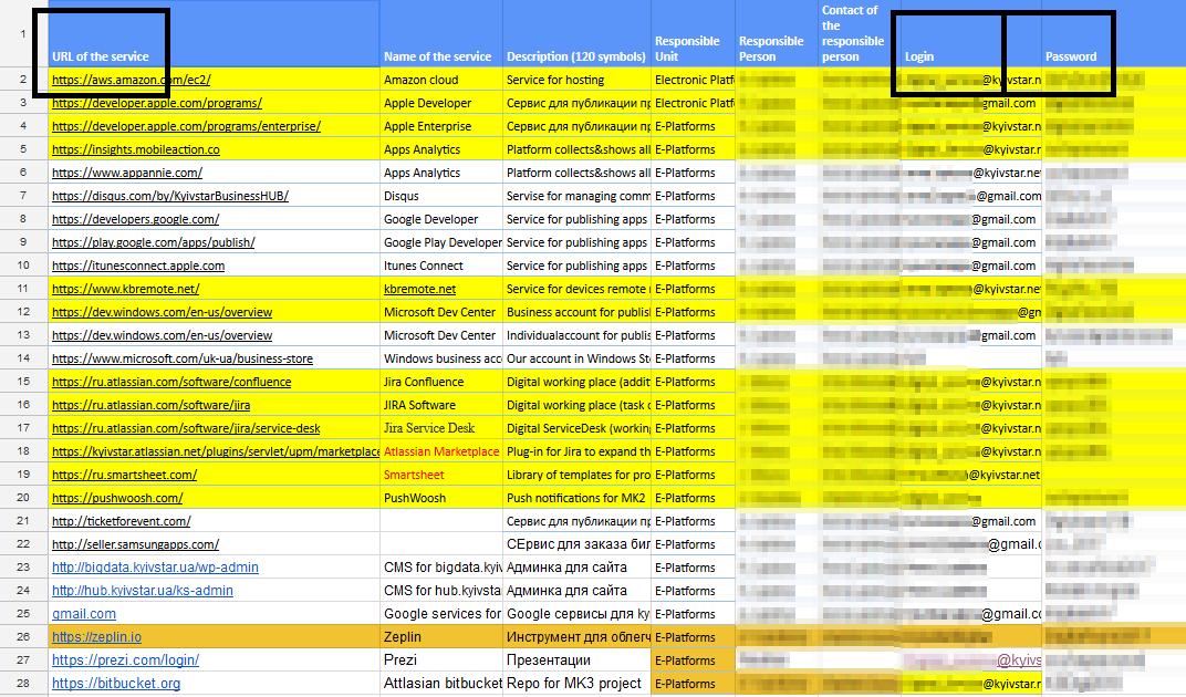 Bug Bounty Киевстара: награда за админский доступ к сервисам Jira, AWS, Apple, Google Developer, Bitbucket — 50 долларов - 2