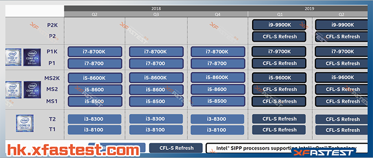 Core i9-9900K «подружится» с чипсетом H310