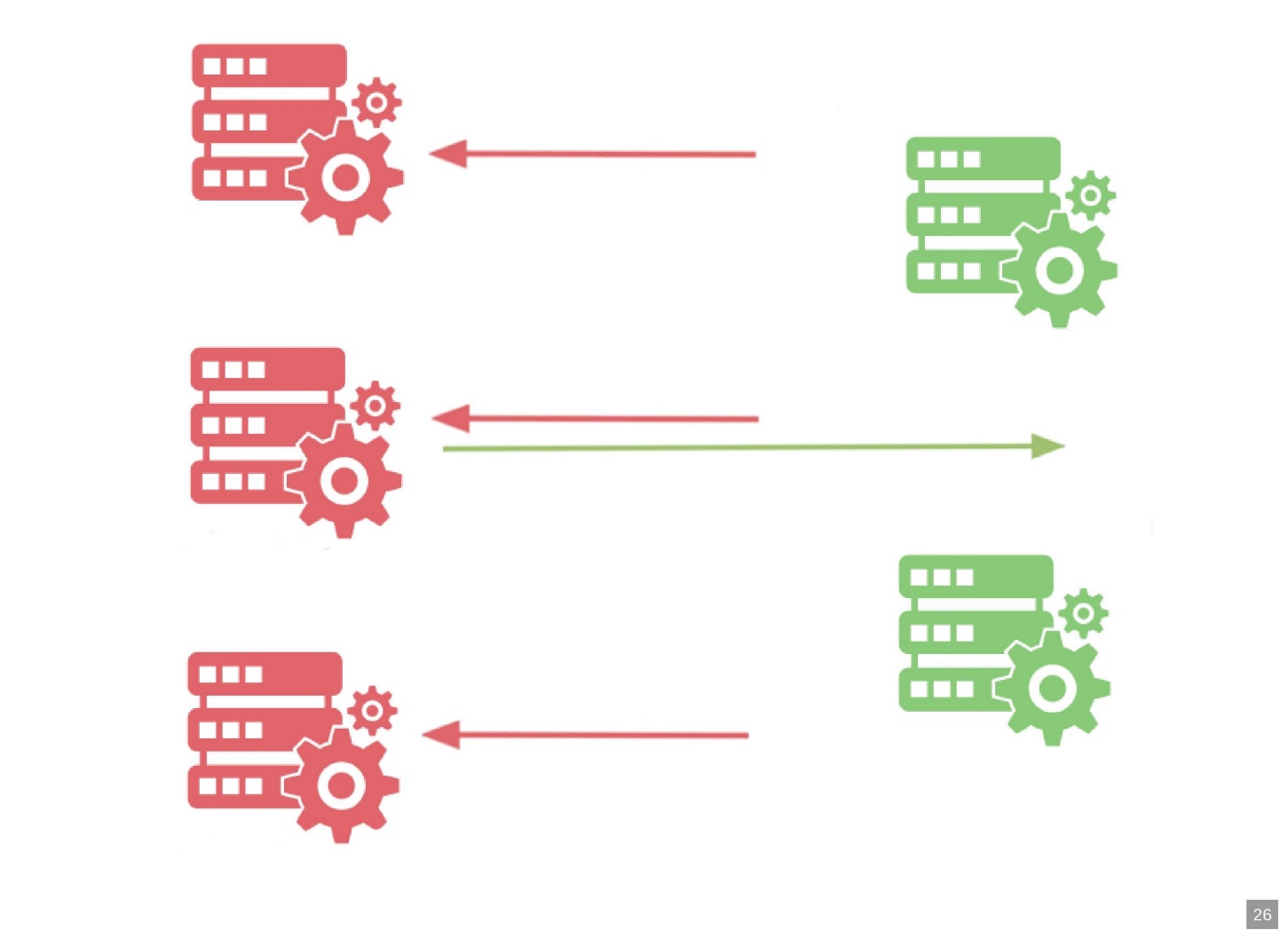 Web 6. Django channels. Django websocket. Django ASGI websocket. ASGI vs wsgi.