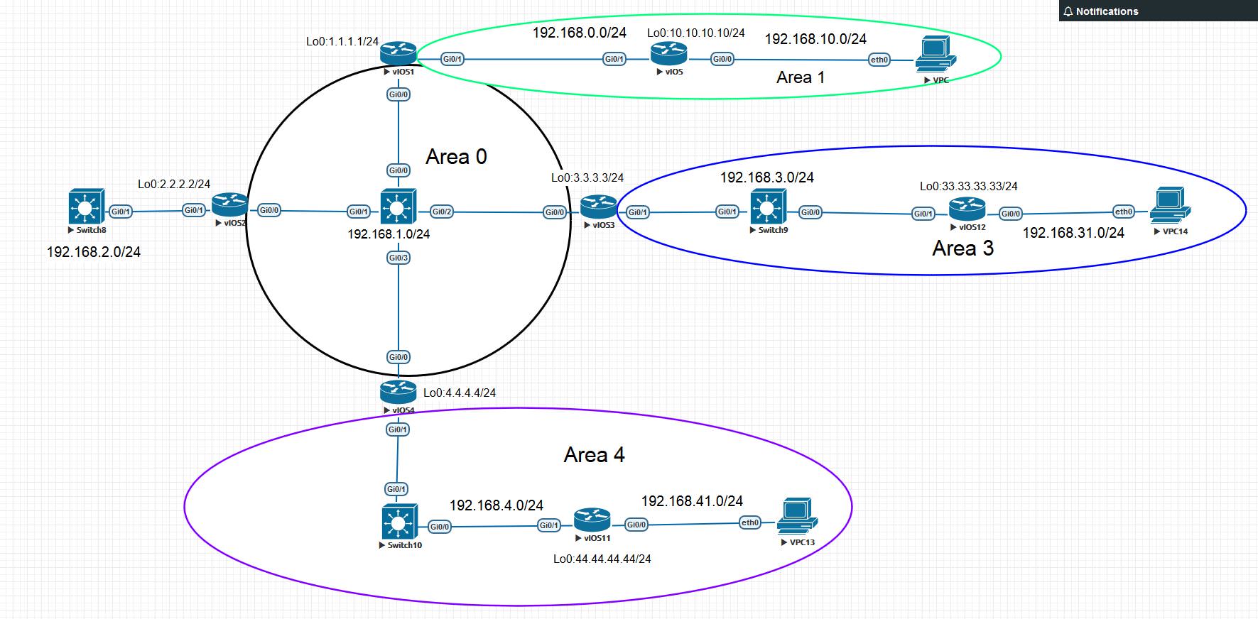 3 опишите схему работы протокола ospf - 93 фото