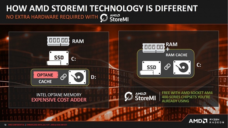 Представлен чипсет AMD B450