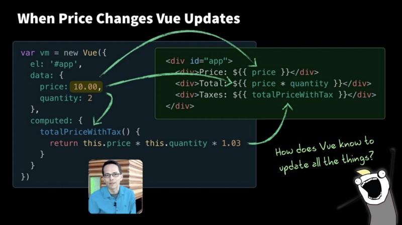 Реактивность в JavaScript: простой и понятный пример - 2