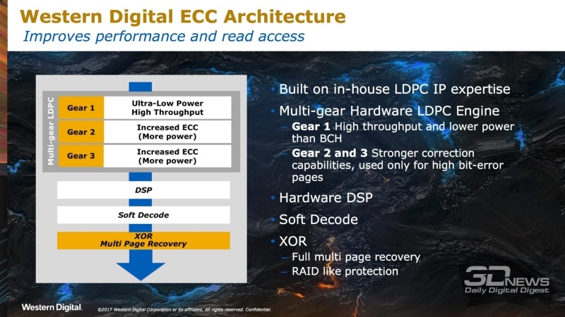 Новая статья: Обзор SSD-накопителя WD Black NVMe, версия 2018 года: забудьте о прошлом