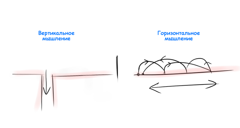 Горизонтально и вертикально рисунок