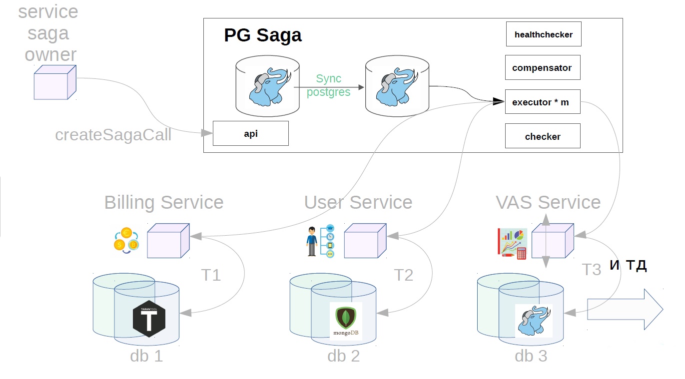 Postgres доступ к схеме