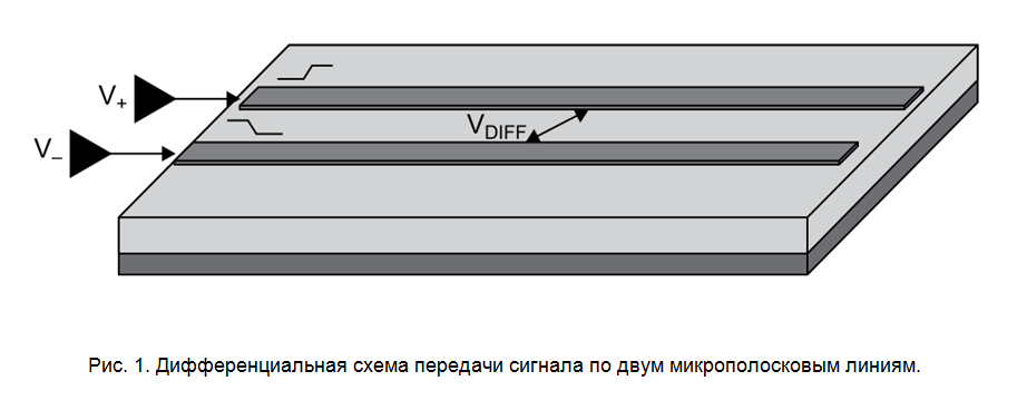 SamsPcbGuide, часть 7: Трассировка сигнальных линий. Дифференциальные пары - 2